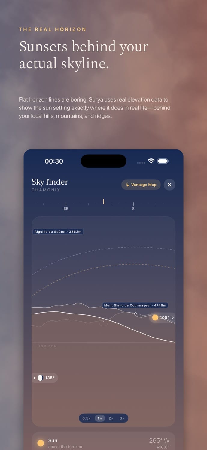 The Surya skyline view with a mountain profile, labelled peaks and the sun's path